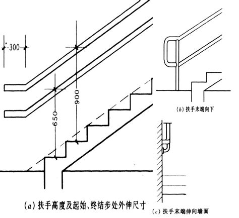 室內樓梯尺寸|室內樓梯尺寸怎麼計算，室內樓梯標準尺寸是多少